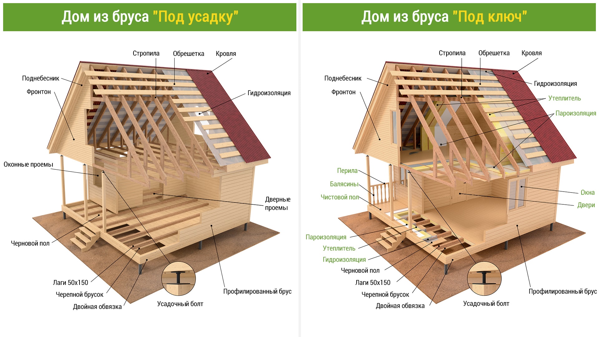 Дом из бруса 8x8 «Белгород». Постройте проект «Белгород» всего за 5-15 дней  за 0740000 руб. – в СК «Вологодские дома»